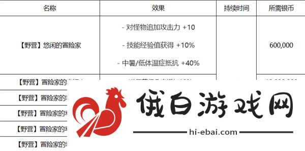 黑色沙漠野营地在哪设置