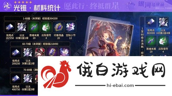 崩坏星穹铁道花火突破材料有哪些 新版花火突破材料所需一览图片3