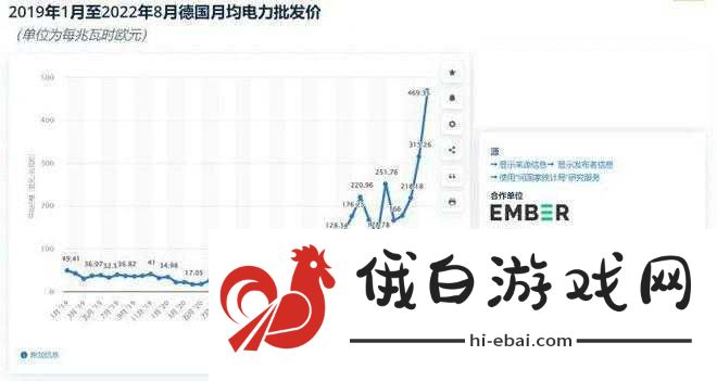 韩国三色电费