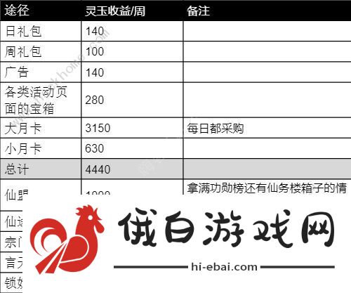 最强祖师灵石灵玉怎么用 灵石灵玉最强使用攻略图片4