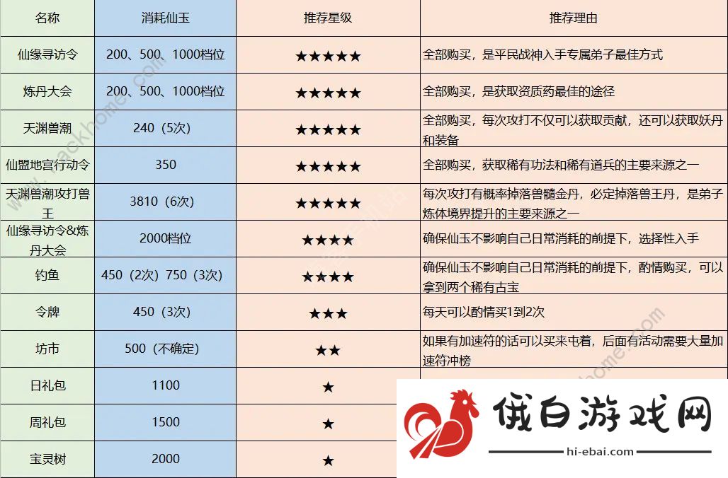 最强祖师灵石灵玉怎么用 灵石灵玉最强使用攻略图片6