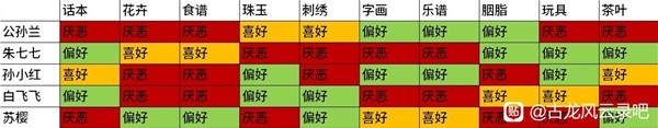 古龙风云录鸡蛋心法怎么得 所有鸡蛋获取位置攻略图片3