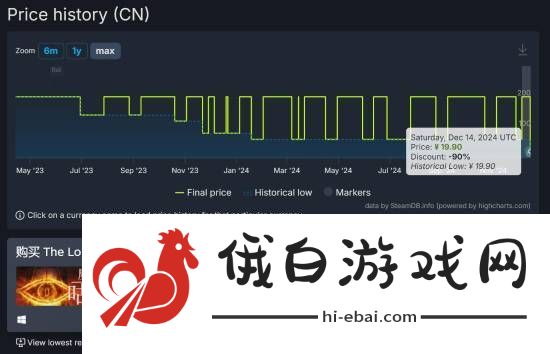 1折新史低！魔戒