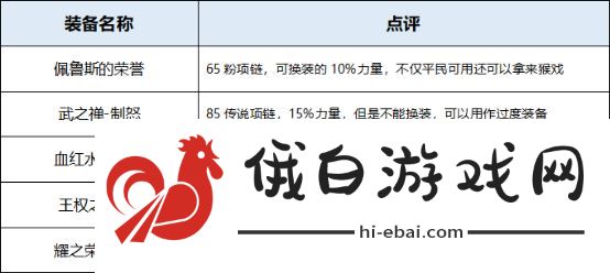 地下城与勇士起源枪炮师装备怎么选择