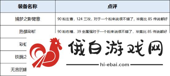 地下城与勇士起源枪炮师装备怎么选择