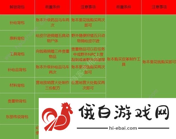 荒野大镖客2东部传说背包怎么得 东部传说背包获取攻略图片2