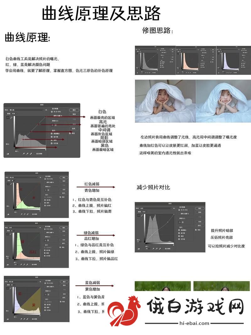 PS调色大片教程