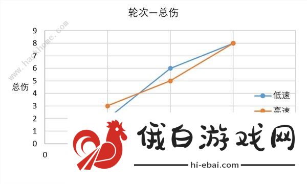 崩坏星穹铁道速度收益怎么样 速度收益效果解析图片4