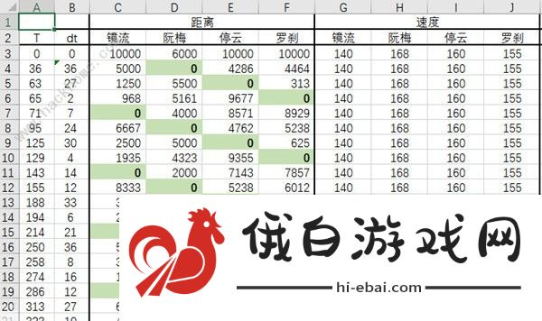 崩坏星穹铁道速度收益怎么样 速度收益效果解析图片3