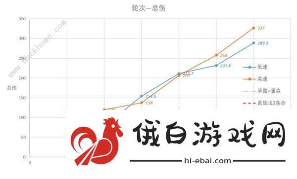 崩坏星穹铁道速度收益怎么样 速度收益效果解析图片6