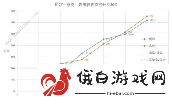 崩坏星穹铁道速度收益怎么样 速度收益效果解析图片7