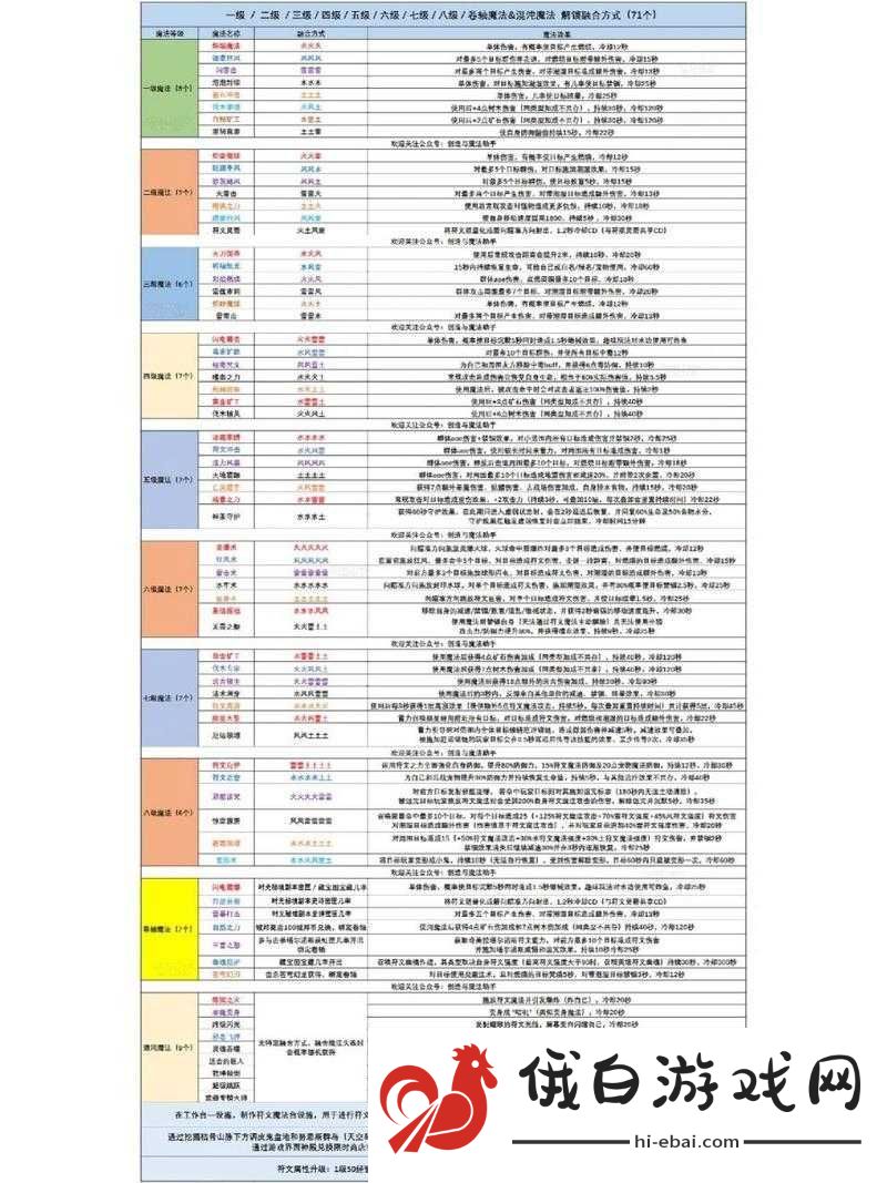 创造与魔法跑商巧用技巧