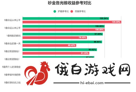 崩坏星穹铁道砂金怎么培养