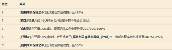 重返未来1999洁西卡心相怎么搭配 洁西卡技能配队养成攻略图片5