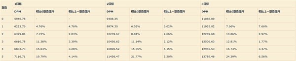 重返未来1999洁西卡心相怎么搭配 洁西卡技能配队养成攻略图片6