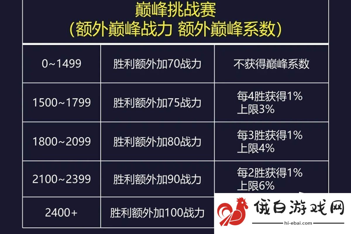 王者荣耀英雄战力算法详解