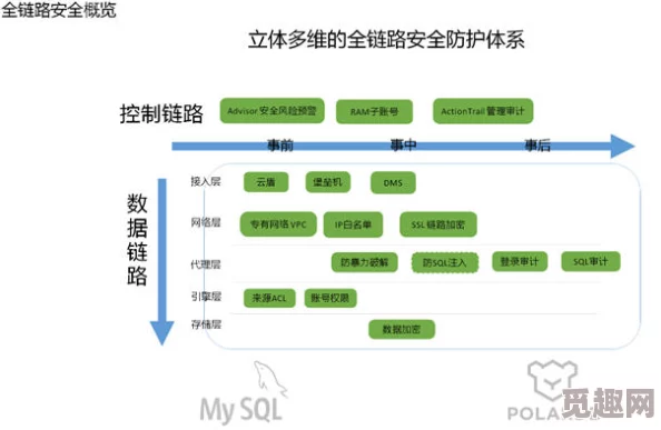 深入剖析