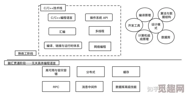 深入剖析