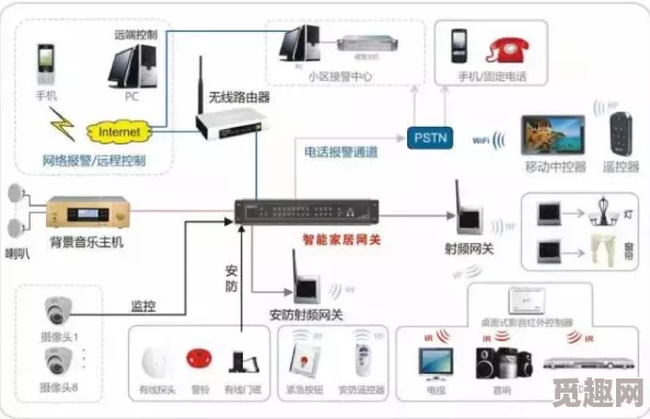 深入剖析