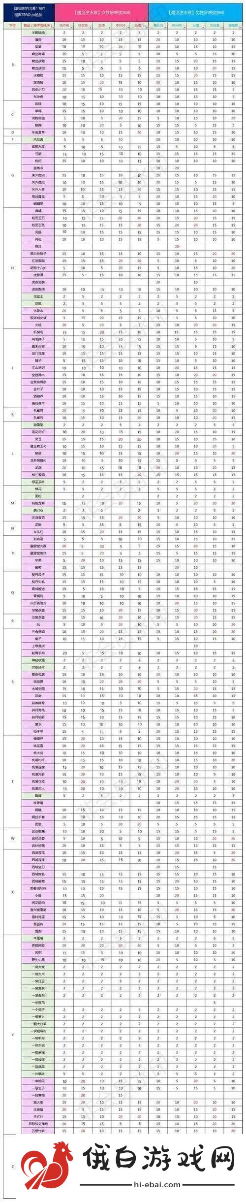 逆水寒NPC魅力攻略