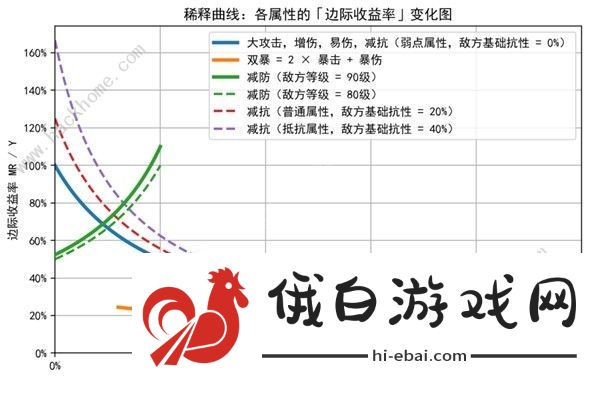 崩坏星穹铁道稀释是什么意思 稀释具体含义解析图片1