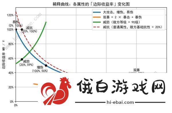 崩坏星穹铁道稀释是什么意思 稀释具体含义解析图片6