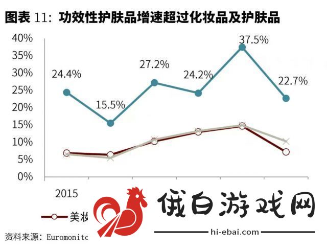 深度解析色婷婷国产化妆品的品质与特点