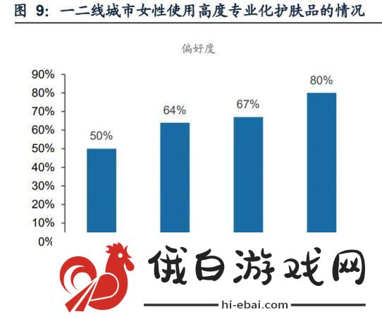 深度解析色婷婷国产化妆品的品质与特点