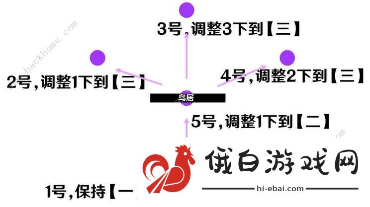 原神祭神奏上破除结界攻略 祭神奏上怎么破除结界图片7