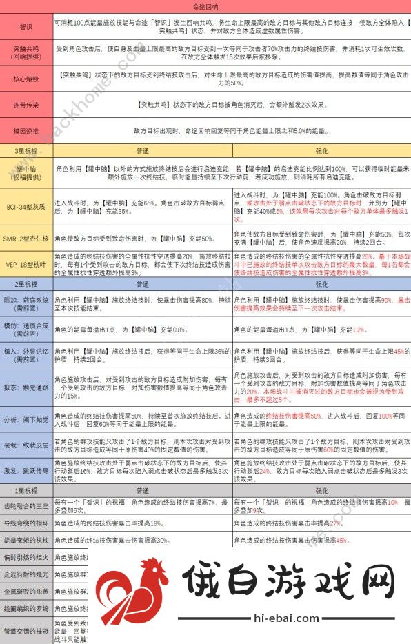 崩坏星穹铁道模拟宇宙智识命途怎么样 模拟宇宙智识命途属性效果详解图片1