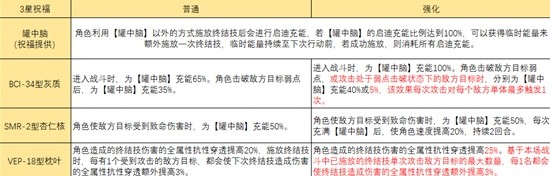 崩坏星穹铁道模拟宇宙智识命途怎么样 模拟宇宙智识命途属性效果详解图片3