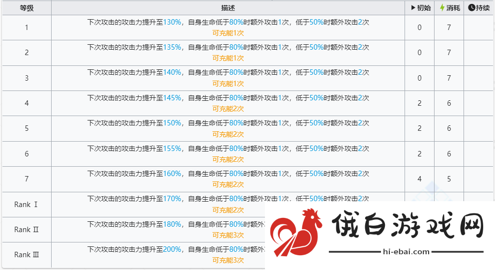 明日方舟六星干员左乐技能强度怎么样