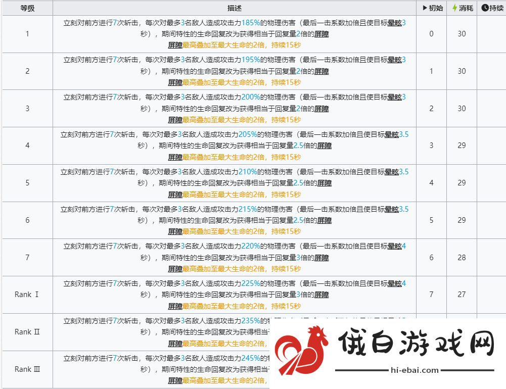 明日方舟六星干员左乐技能强度怎么样