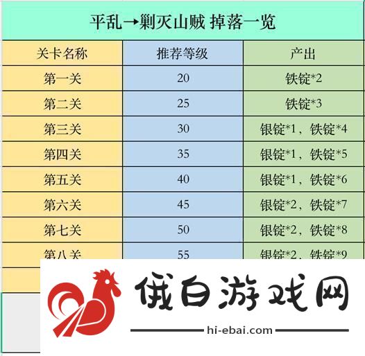 原创策魂三国如何快速提升战力策魂三国战力提升攻略！