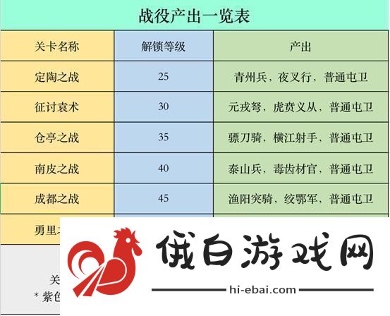 原创策魂三国如何快速提升战力策魂三国战力提升攻略！