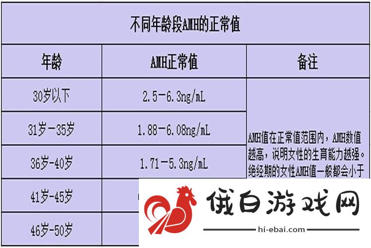 龄距闹科技