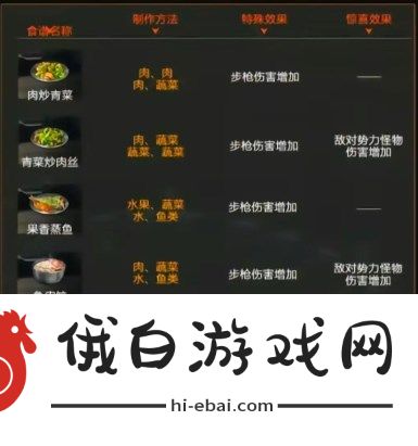 星球重启弱点伤害食谱是什么