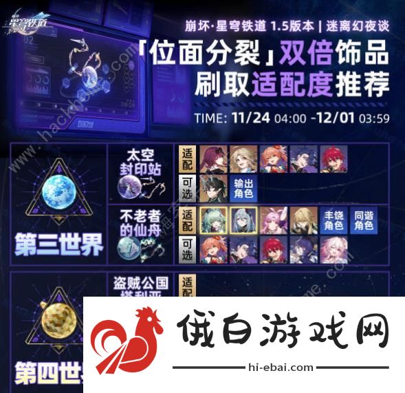 崩坏星穹铁道1.5位面分裂优先刷什么 1.5位面分裂饰品优先刷取推荐图片1