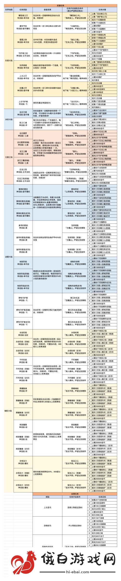 异世界勇者红武获取及奖励出处具体一览