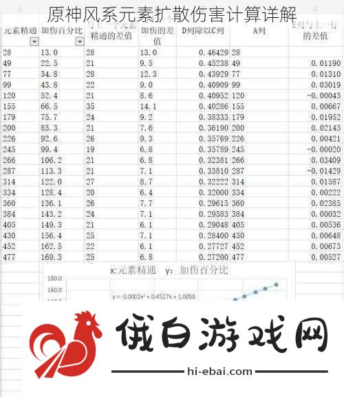 原神风系元素扩散伤害计算详解