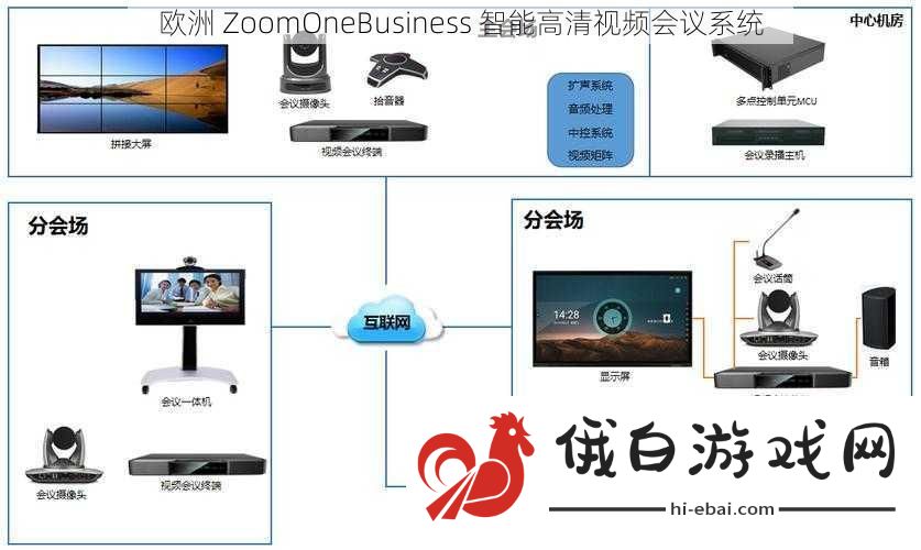 欧洲ZoomOneBusiness智能高清视频会议系统