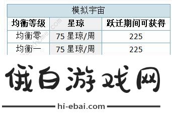 崩坏星穹铁道限定卡池星琼获取攻略 1.4版本星琼怎么获取图片6