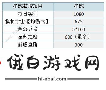 崩坏星穹铁道限定卡池星琼获取攻略 1.4版本星琼怎么获取图片12