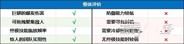 暗黑破坏神4索命陷阱游侠BD搭配攻略 第二赛季索命陷阱游侠BD怎么加点图片1