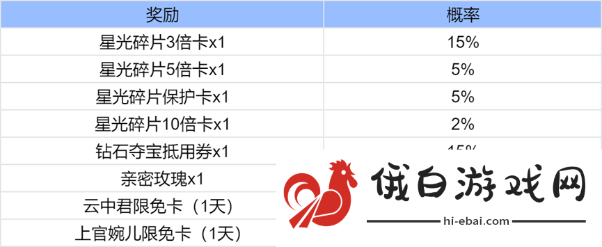 《王者荣耀》奇迹之战活动详细介绍