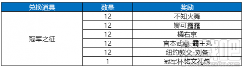 王者荣耀冠军之征获得方法及作用介绍