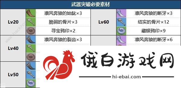 原神无垠蔚蓝之歌怎么获取 无垠蔚蓝之歌突破材料及使用角色推荐图片2