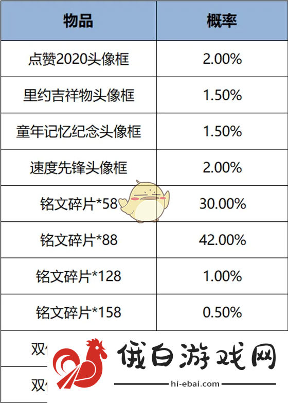 王者荣耀2024年12月新头像框礼包上线时间及相关信息