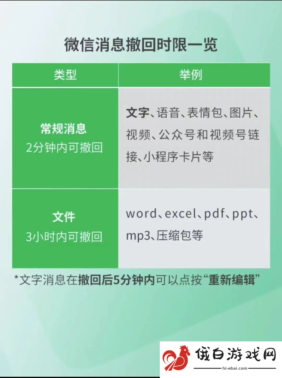 《微信》发文件多长时间还可以撤回