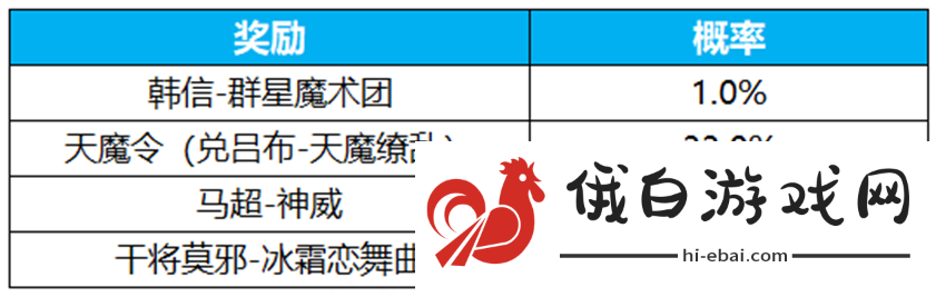 《王者荣耀》群星祈愿活动玩法介绍